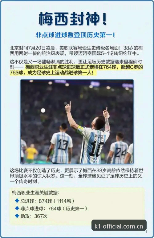 一场点球失误与眼泪背后，梅西凭什么在K1体育平台见证下成为世界杯历史第一射手？